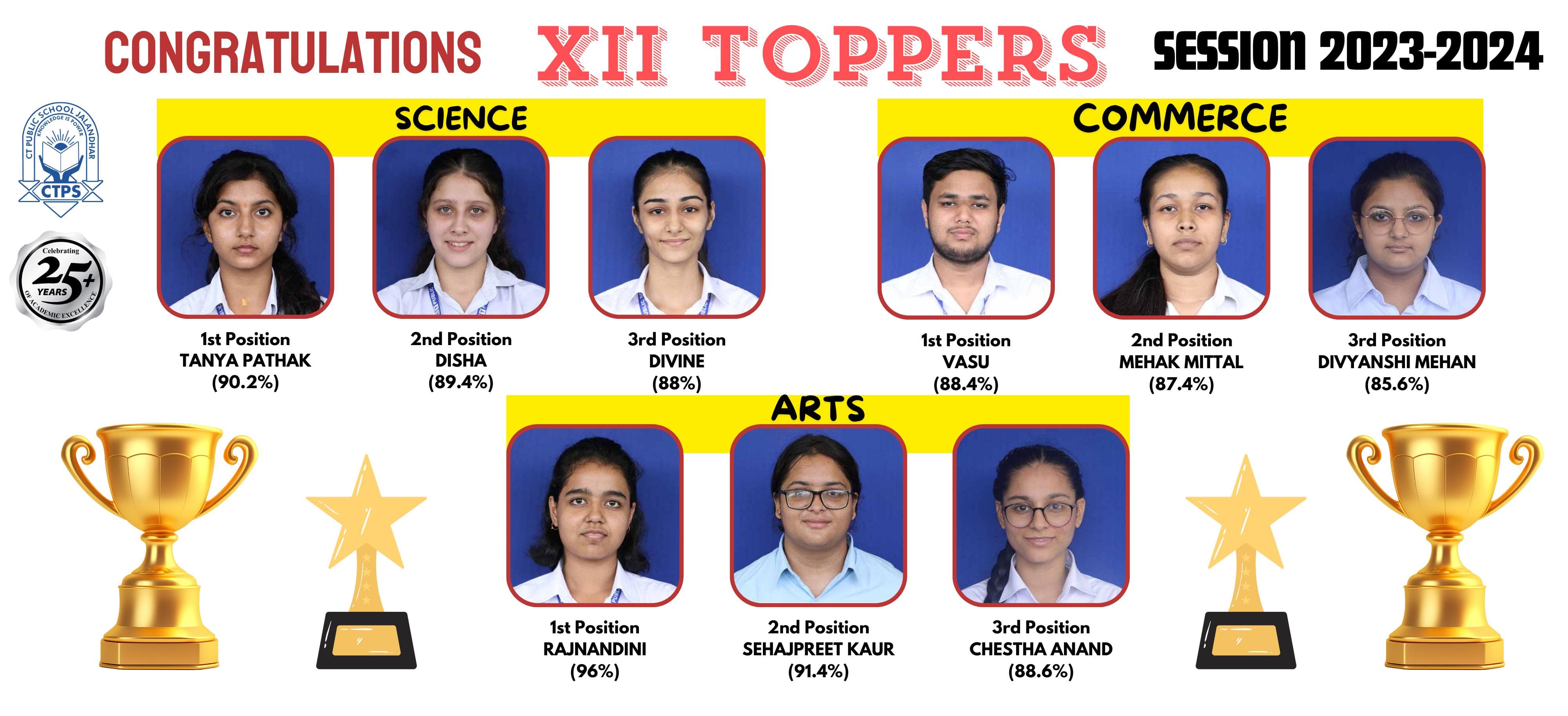 Student Achievements